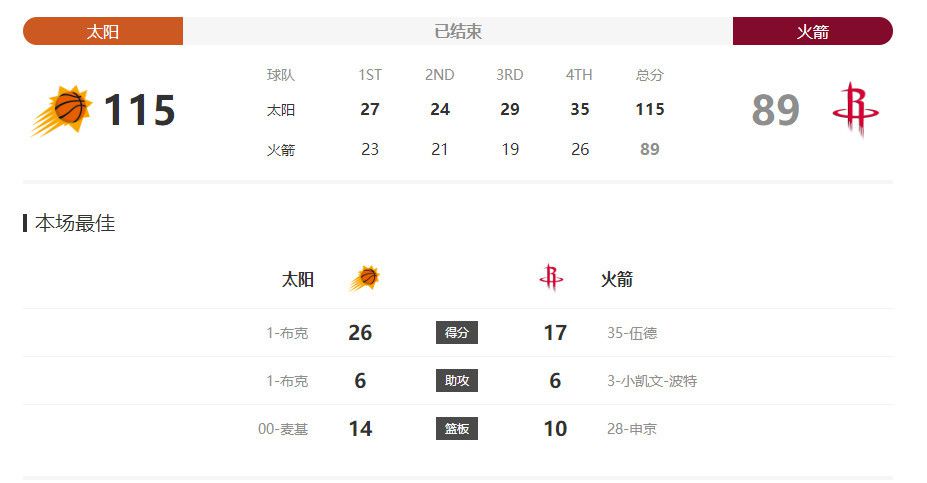 霍汶希：他们的要求都很高，因为这一次华哥也是监制，所以他花了好多时间在电影里面。