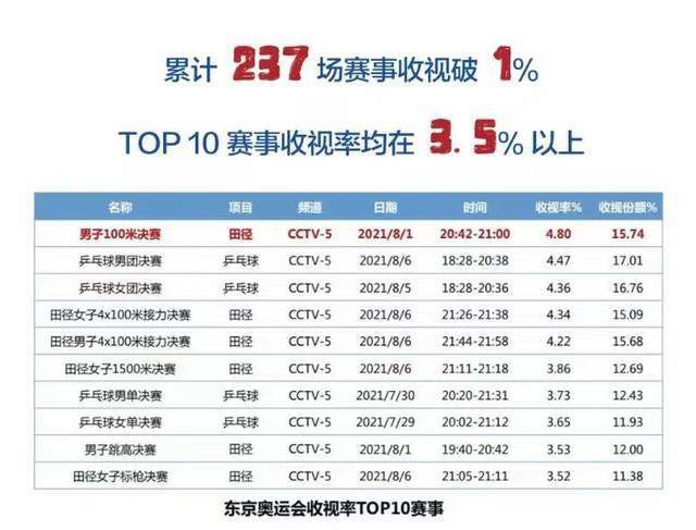 2026-01-08 电影《用武之地》是青年导演申奥交出的第四份答卷，这部聚焦战乱地带普通人绝境求生的影片，以扎实的口碑成为元旦档豆瓣评分最高的新片。